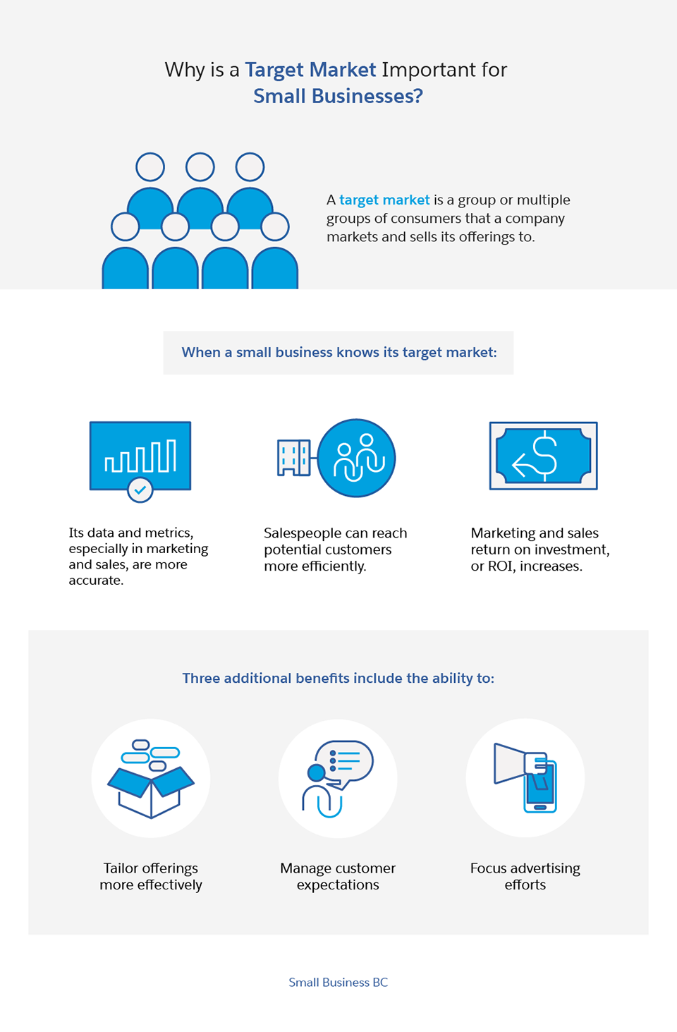 how-to-determine-your-small-business-s-target-market-salesforce